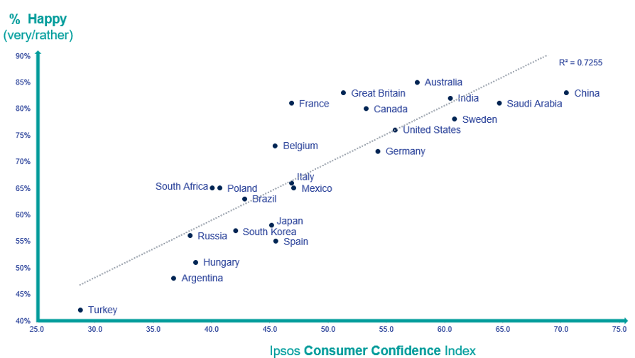 What makes people happiest Health, family, and purpose Ipsos